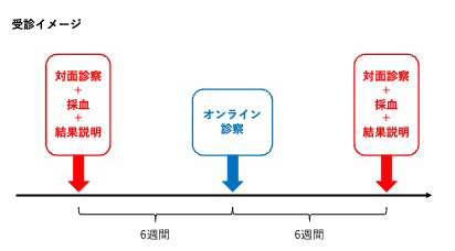 受診イメージ
