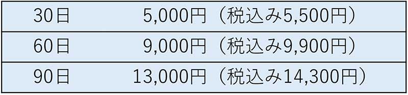 フィナステリド1.3㎎