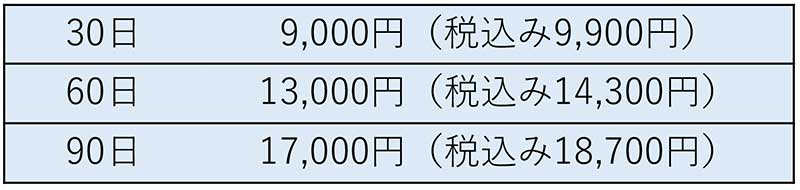 フィナステリド1.3㎎ ＋ ミノキシジル5㎎
