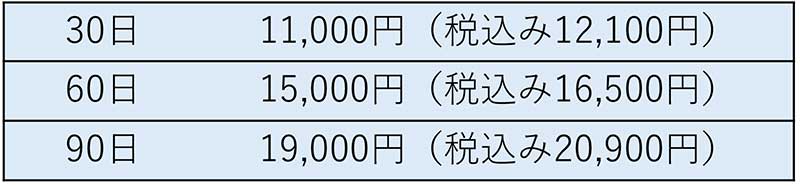 デュタステリド0.5㎎ ＋ ミノキシジル5㎎