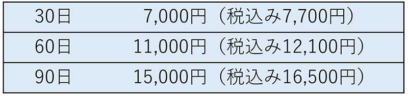 デュタステリド0.5㎎
